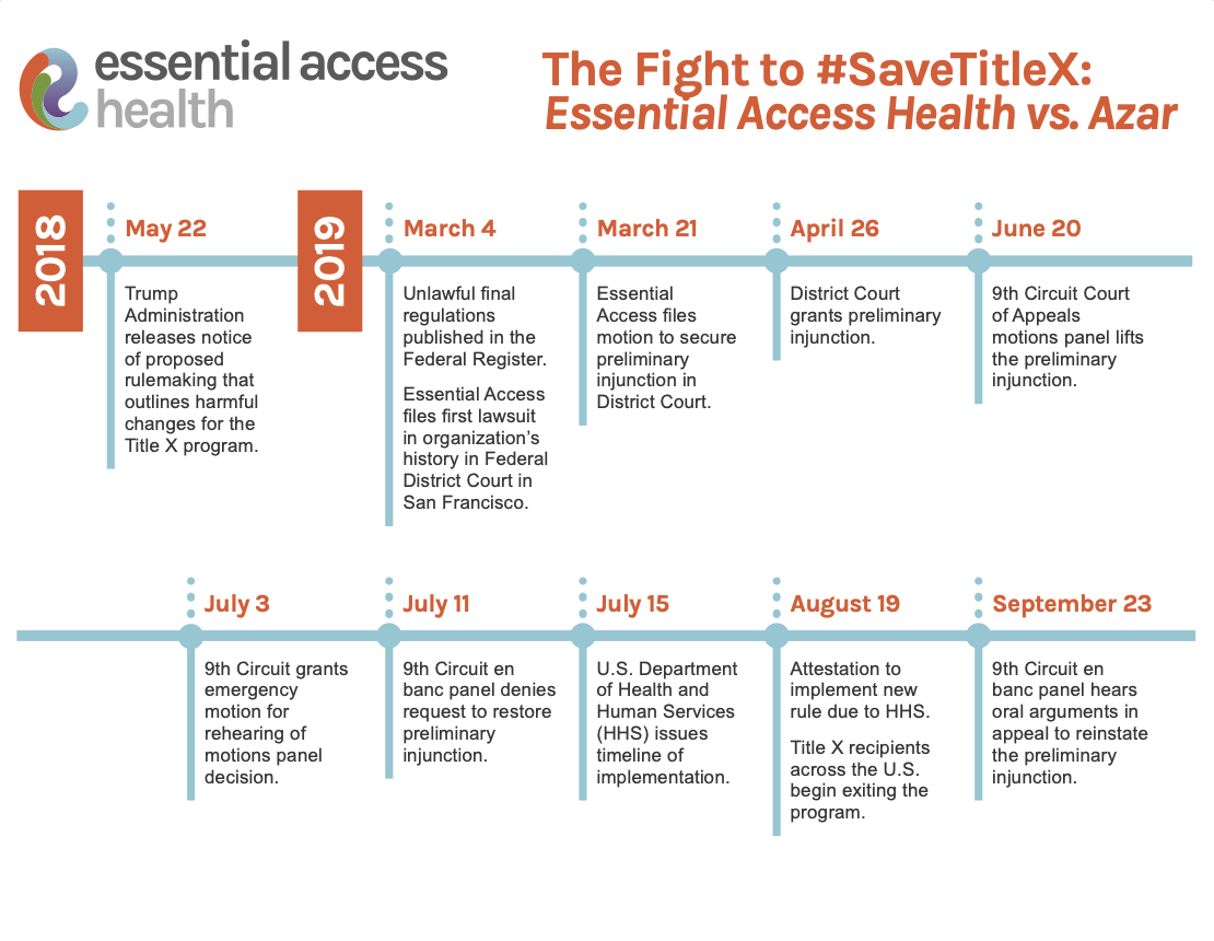 Link to Timeline PDF